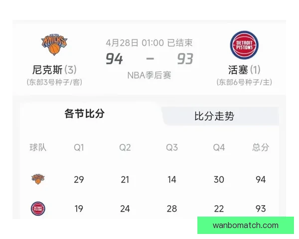 活塞时隔19年再夺东部常规赛冠军 前5次均至少闯入东决