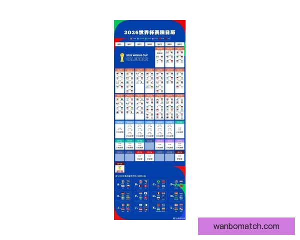 全面解读2026世界杯淘汰赛规则变化与晋级路径及比赛悬念分析