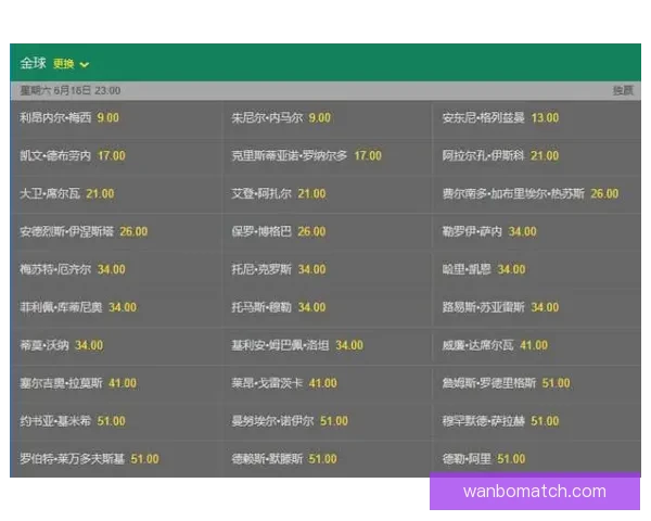 世界杯竞猜APP平台全新玩法攻略及实时赔率分析指南