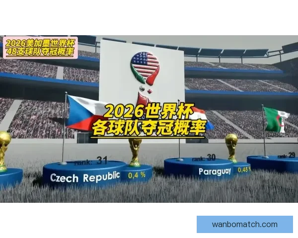 2026世界杯赛前深度竞猜与球队夺冠走势全面解析